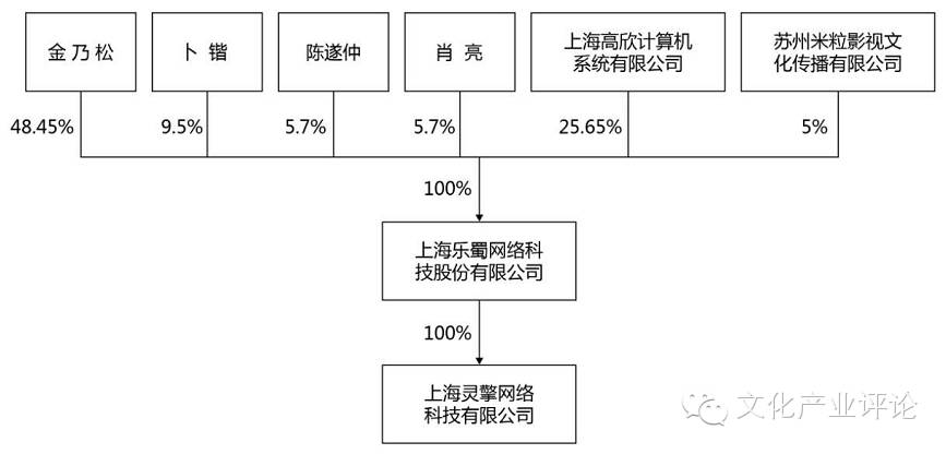 网页游戏开服时间表_网页游戏开发周期_网页游戏什么时候有的