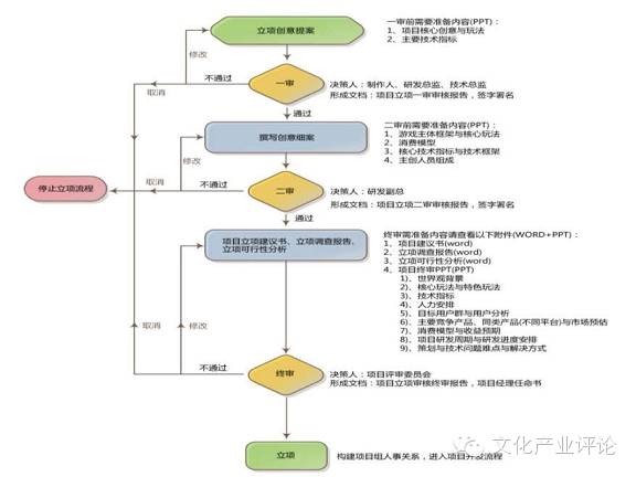 网页游戏什么时候有的_网页游戏开发周期_网页游戏开服时间表