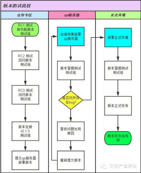 网页游戏什么时候有的_网页游戏开服时间表_网页游戏开发周期