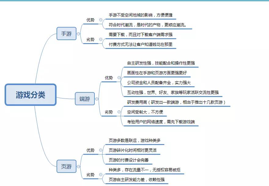 网页游戏开服时间表_网游服务时间_网页游戏开发周期