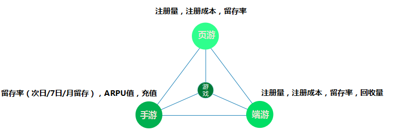 网页游戏开发周期_网页游戏开服时间表_网游服务时间