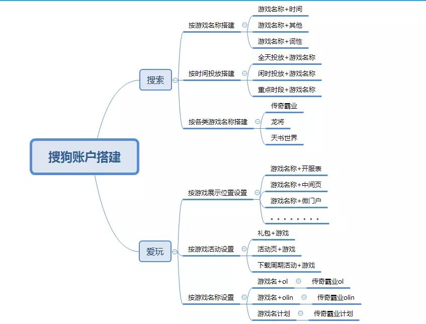 网页游戏开发周期_网页游戏开服时间表_网游服务时间