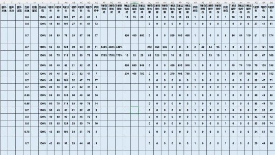 圣经未来_圣经未来音乐在线试听_圣经未来歌词