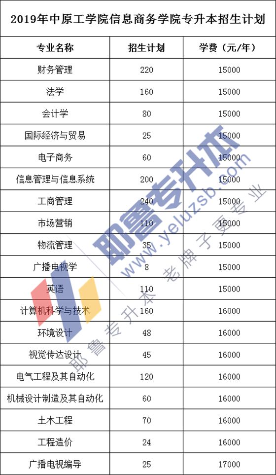 中原工学院信息商务学院：河南专升本院校详细介绍与报考指南