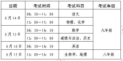 铜陵市2021年初中学业水平考试总分870分，含综合素质评价20分