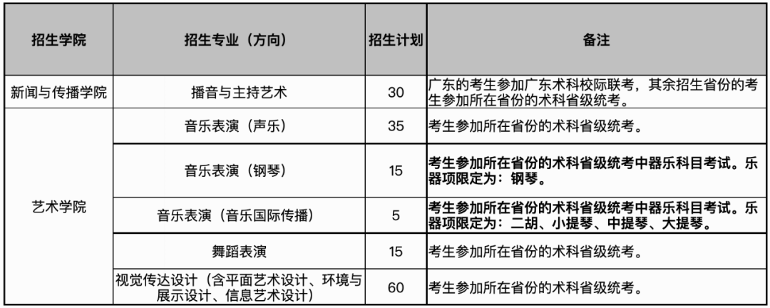 广东外语外贸大学2022年艺术类专业招生办法全知道