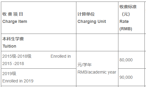 广东学费最贵大学排行榜：一年学费竟能抵一辆车