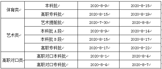 定了！重庆高考成绩查询与志愿填报时间公布（附查询入口）