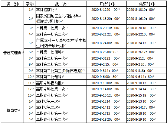 定了！重庆高考成绩查询与志愿填报时间公布（附查询入口）