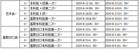 定了！重庆高考成绩查询与志愿填报时间公布（附查询入口）