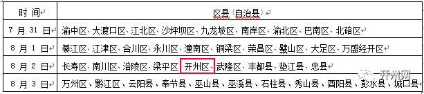 定了！重庆高考成绩查询与志愿填报时间公布（附查询入口）