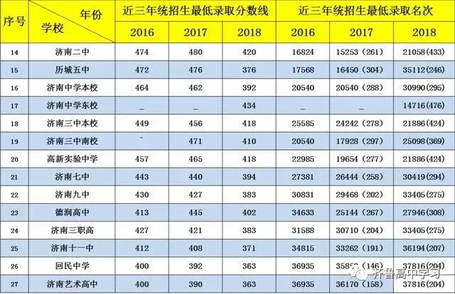 重磅！2020年山东各市中考成绩查询时间与方式全汇总