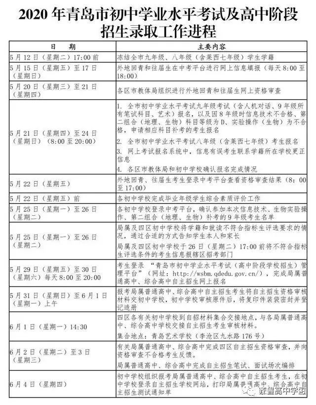 重磅！2020年山东各市中考成绩查询时间与方式全汇总