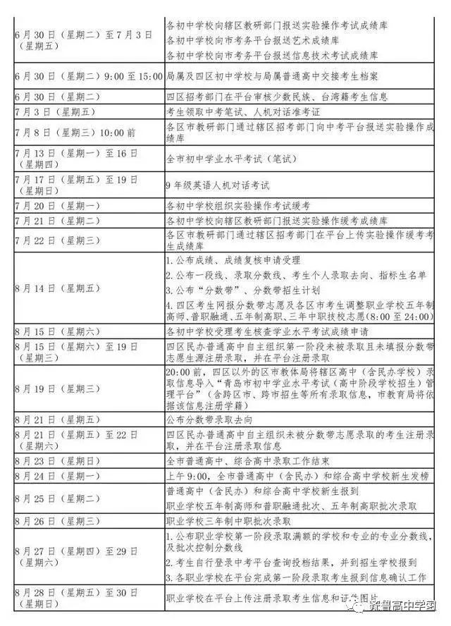 重磅！2020年山东各市中考成绩查询时间与方式全汇总