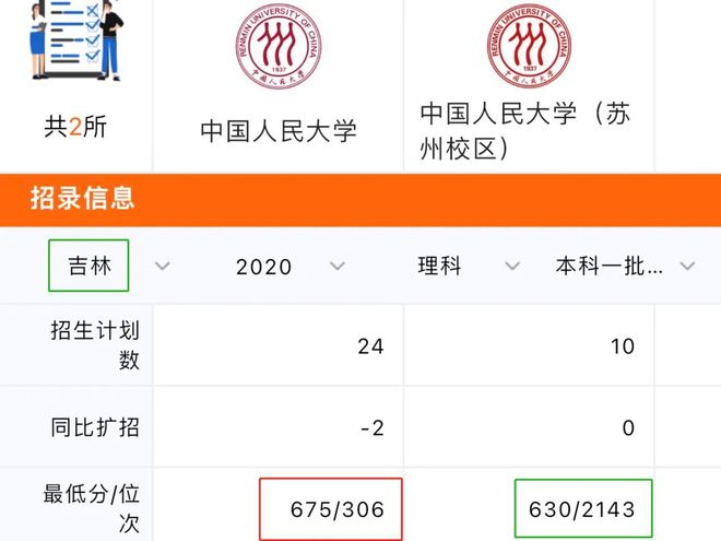 学会这样报志愿，低60分也能照样上双一流