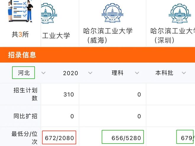 学会这样报志愿，低60分也能照样上双一流