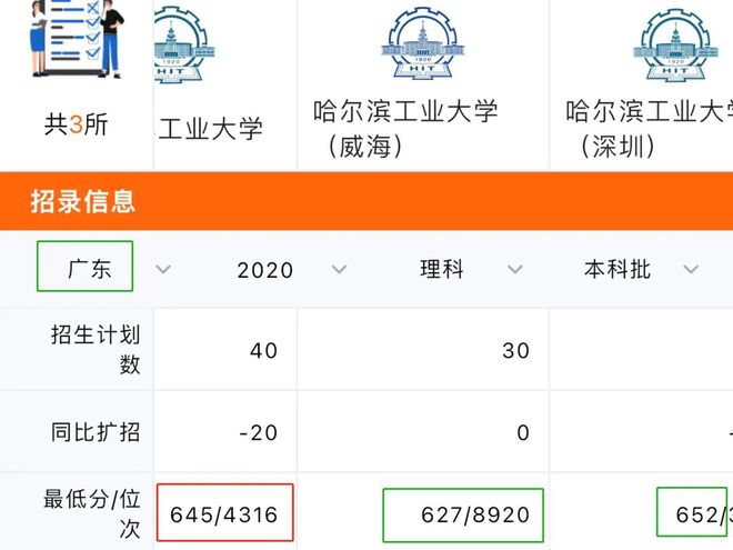 学会这样报志愿，低60分也能照样上双一流