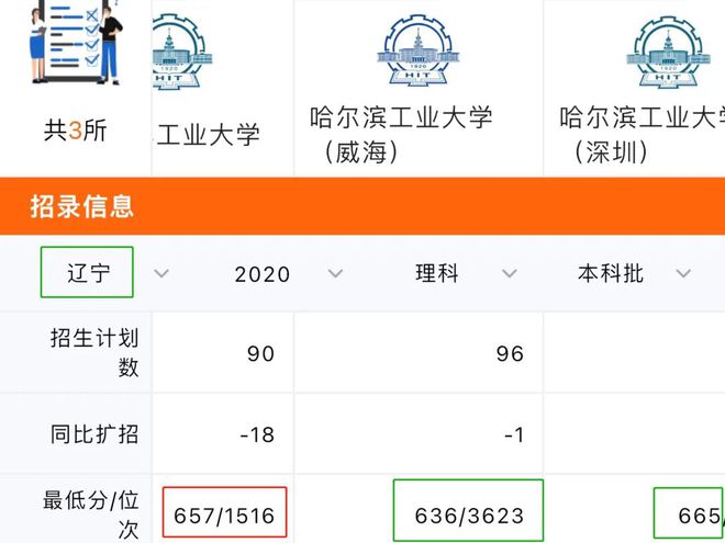 学会这样报志愿，低60分也能照样上双一流