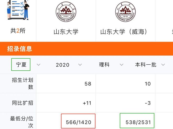 学会这样报志愿，低60分也能照样上双一流