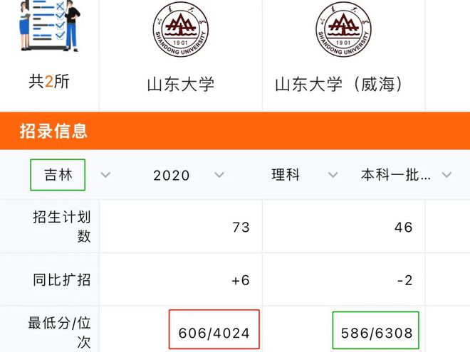 学会这样报志愿，低60分也能照样上双一流