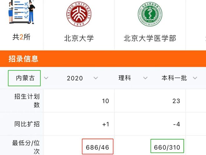 学会这样报志愿，低60分也能照样上双一流