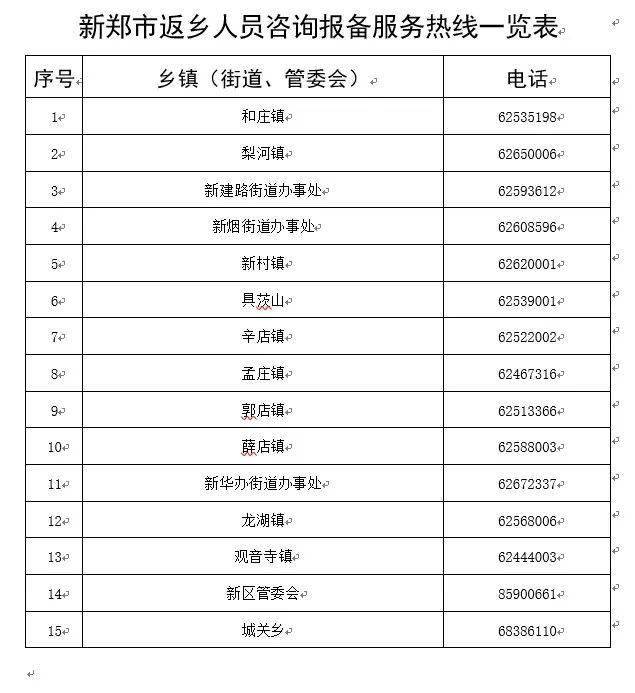 疫情下河南最新政策：豫籍大学生返乡免费隔离，河南隔日核酸采样，新郑市区域分类管理