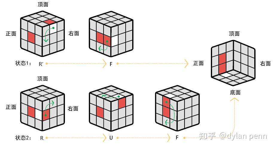 掌握魔方最后一层公式 助你迈向速拧高手