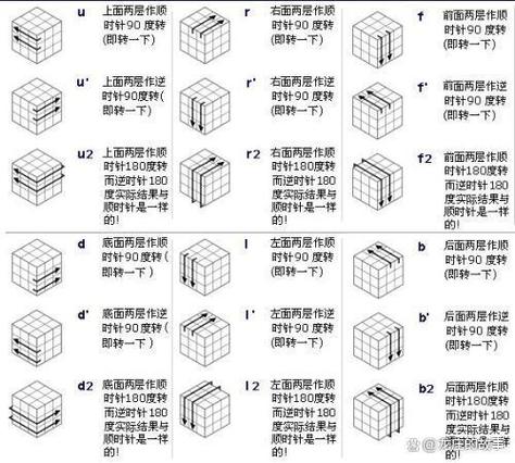 掌握魔方最后一层公式 助你迈向速拧高手