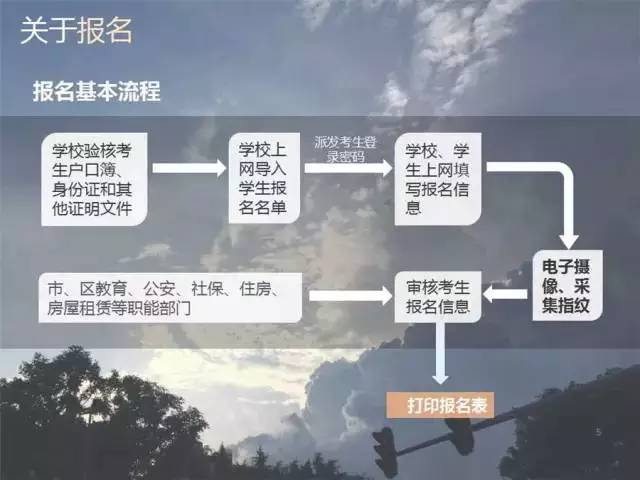 阳江中考招生：全面解析招生政策、流程与注意事项