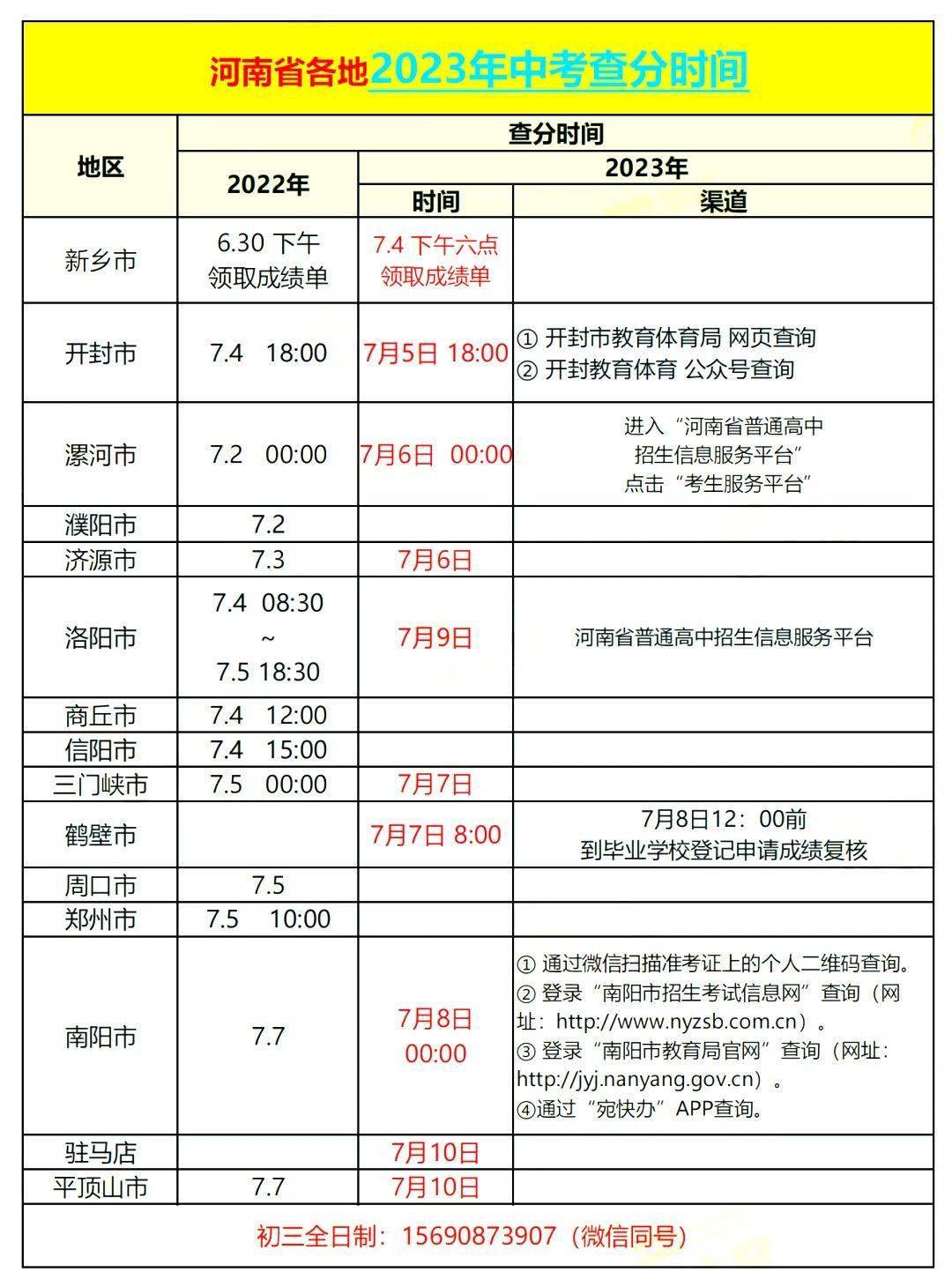 官宣！郑州市区中招成绩将于7月6日11时可查询