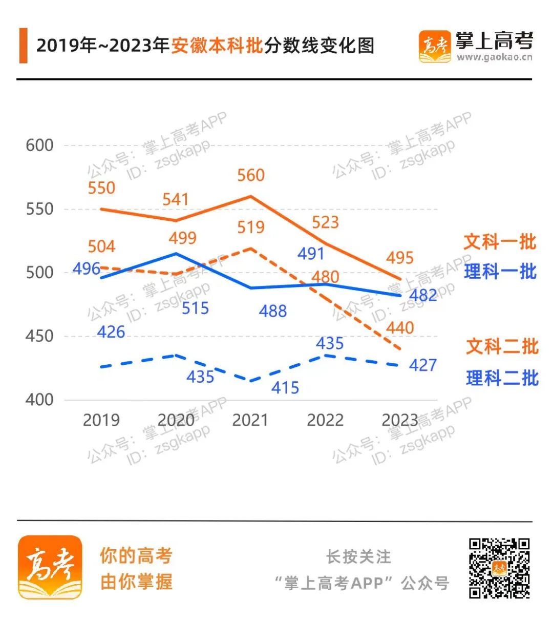 2023年高考分数线汇总 各地分数线都在这里快来查看