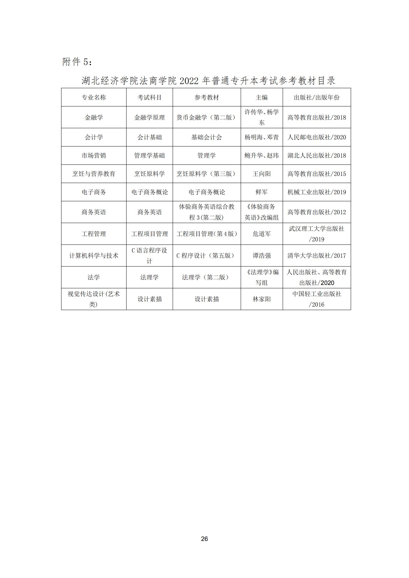 深度分析：湖北经济学院法商学院专升本招生情况