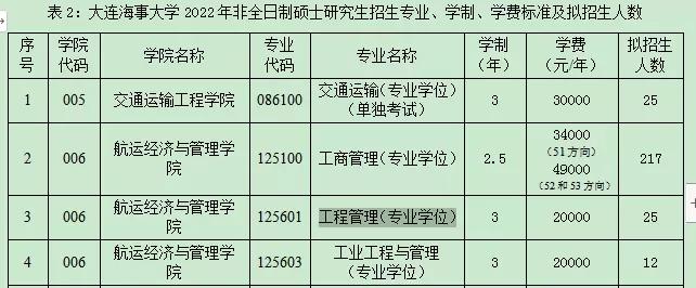 大连海事大学研究生招生专业目录全解析