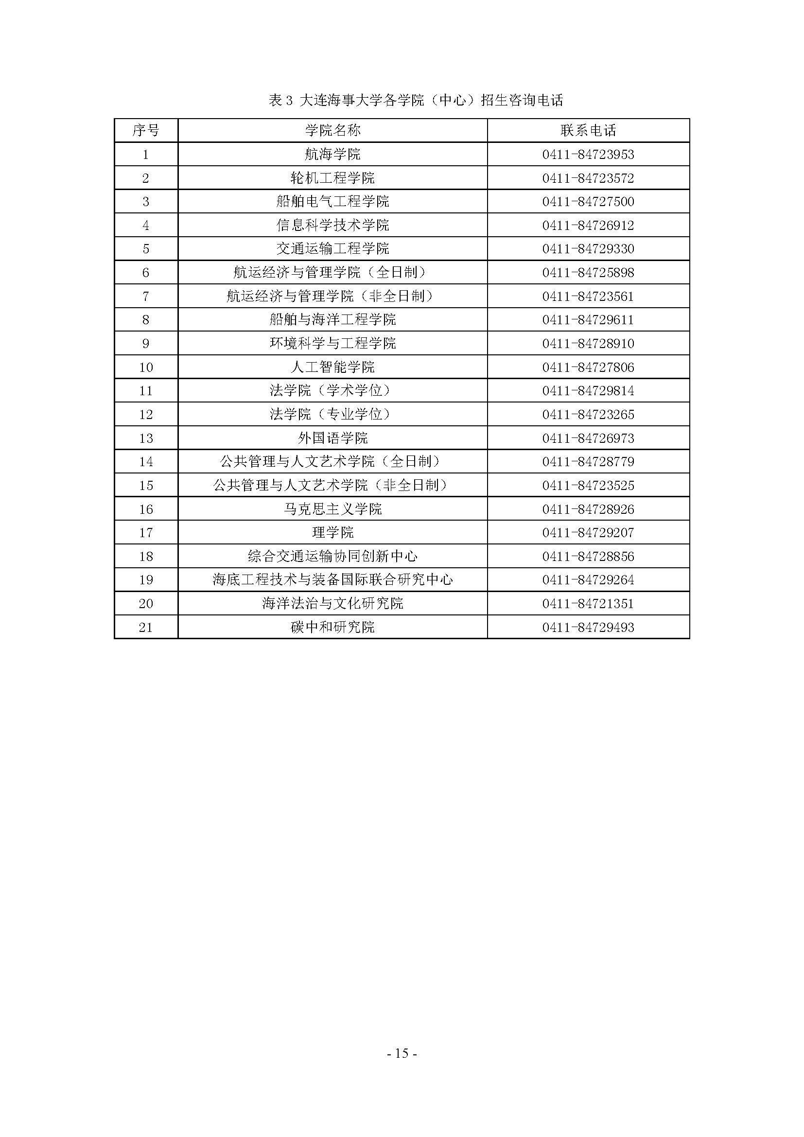 大连海事大学研究生招生专业目录全解析