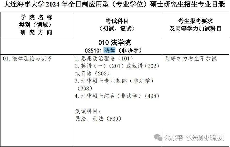 大连海事大学研究生招生：复试专业目录全解析