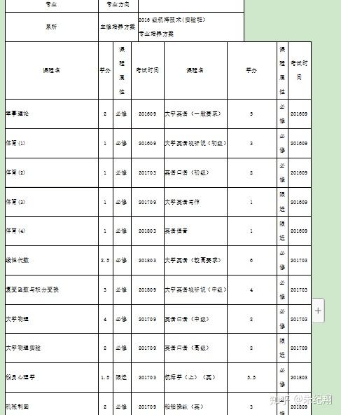 大连海事大学专业全知道：都有哪些专业？