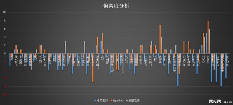 高考志愿填报指南：大学录取线数据分析报告重磅发布