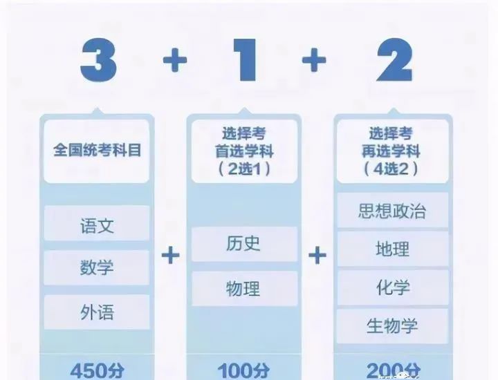 四川2025年新高考选考科目要求公布，2025新高考政策下文科生不再有学医机会