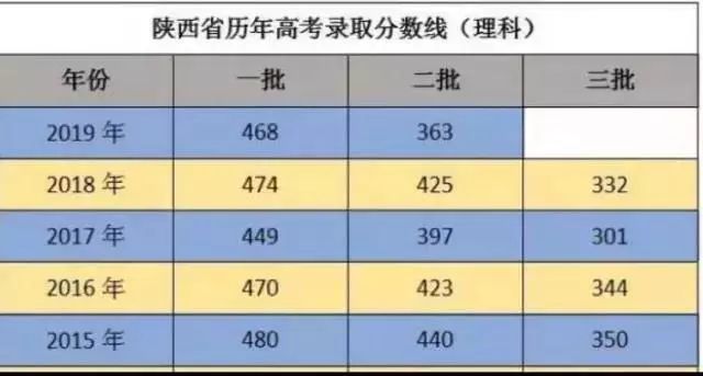 2019年财经院校高考分数线是否真的暴跌？