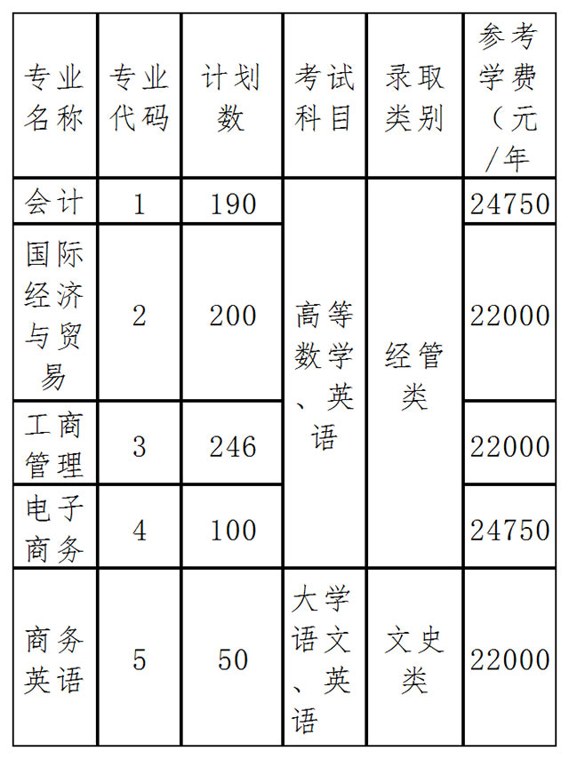 上海财经大学浙江学院2020年招生章程：招生报考相关信息全知道