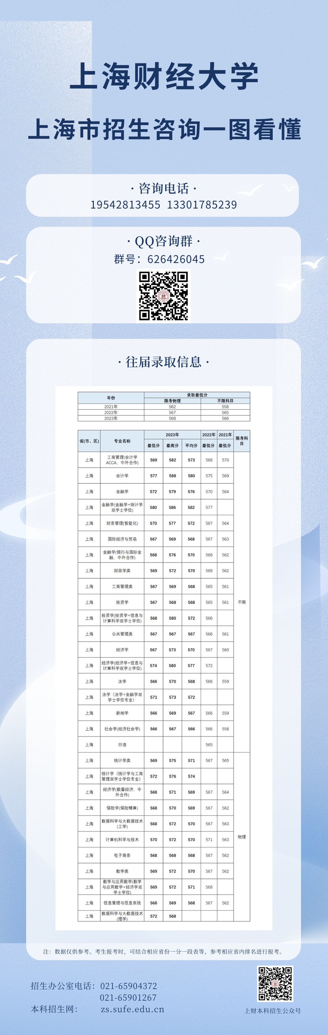 2021年上海财经大学本科招生章程，附2020 - 2018上海分数线