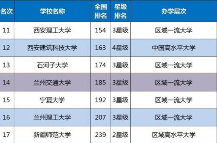 兰州理工大学怎么样？分数线是多少？该校节节高升进步不小