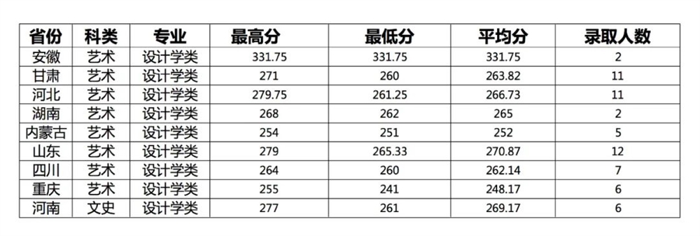 兰州理工大学2020高考分数线发布，快来查看详情