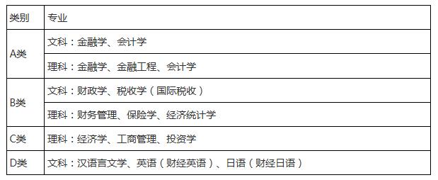 中央财经大学2012年自主选拔录取招生简章详细解读