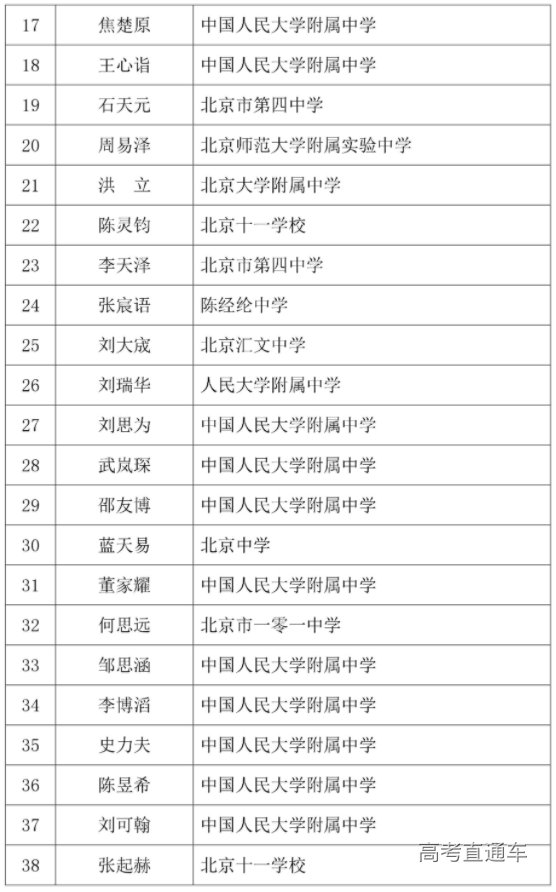 重磅！2021全国中学生物理竞赛决赛北京队、省一获奖名单出炉，速看入围学校