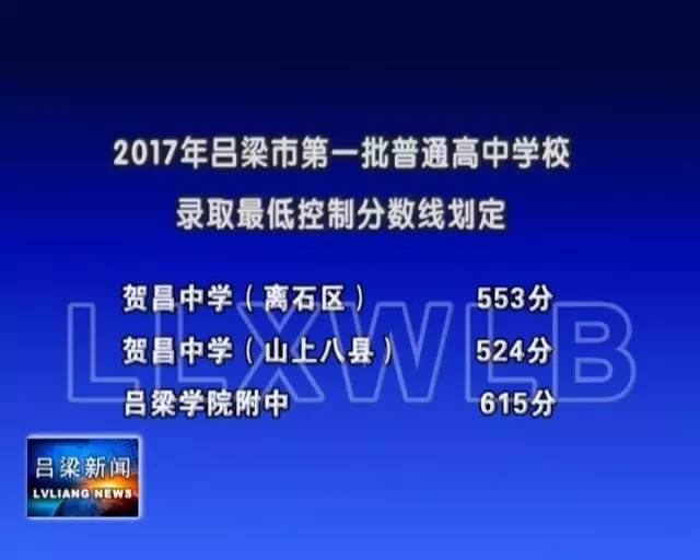 2024年吕梁中考第一批学校录取最低分数线公布