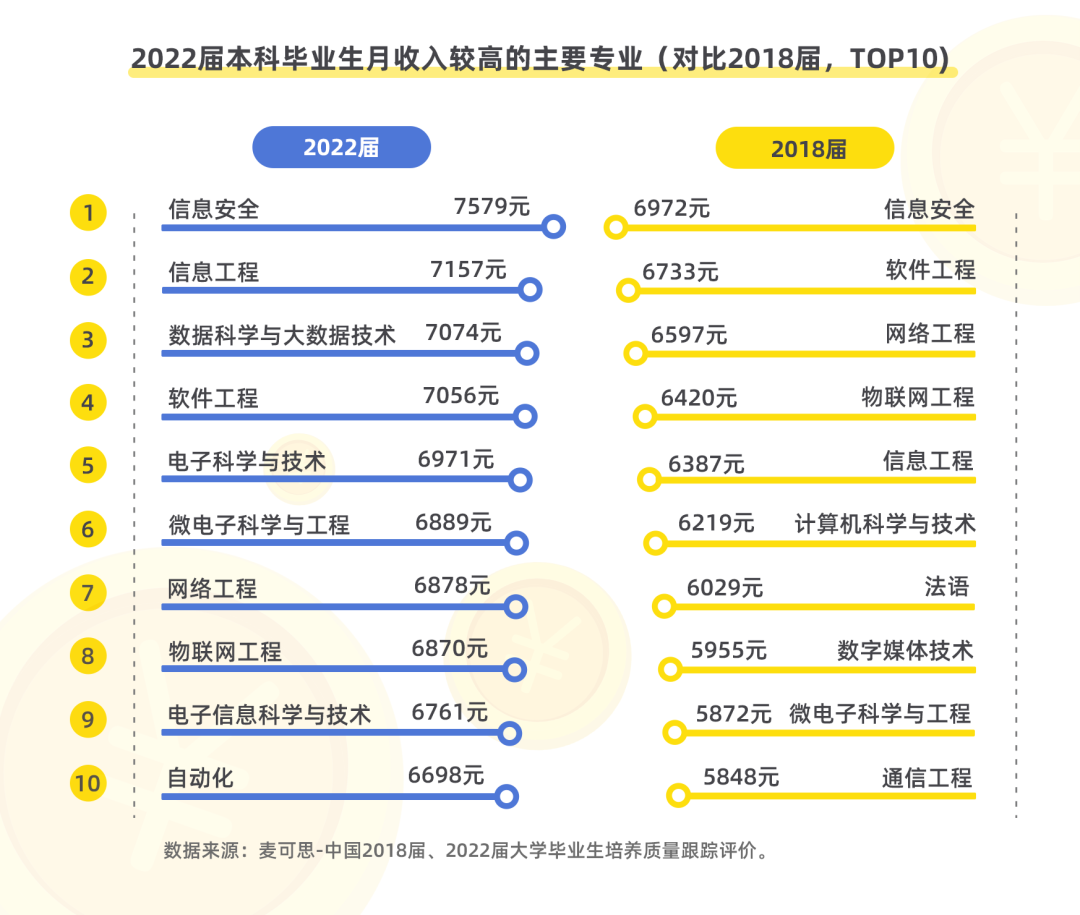 2023年大学就业率高的专业排名 看看哪些专业排行优秀