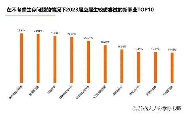 2023年大学就业率高的专业排名 看看哪些专业排行优秀