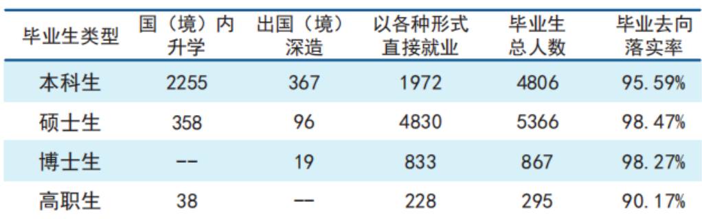 2023年大学就业率高的专业排名 看看哪些专业排行优秀