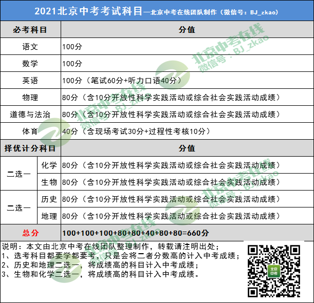 2021年北京初中毕业会考和中考首次两考合一，具体考试安排是怎样？